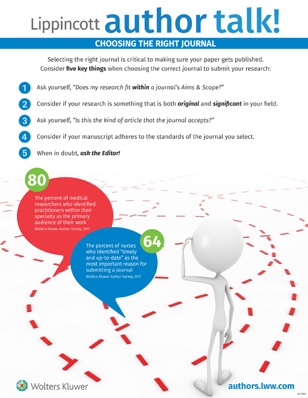 Lippincott author talk! choosing a journal infographic