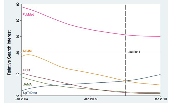 graphic from research study