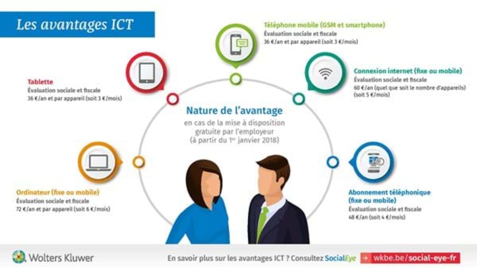 Les avantages ICT