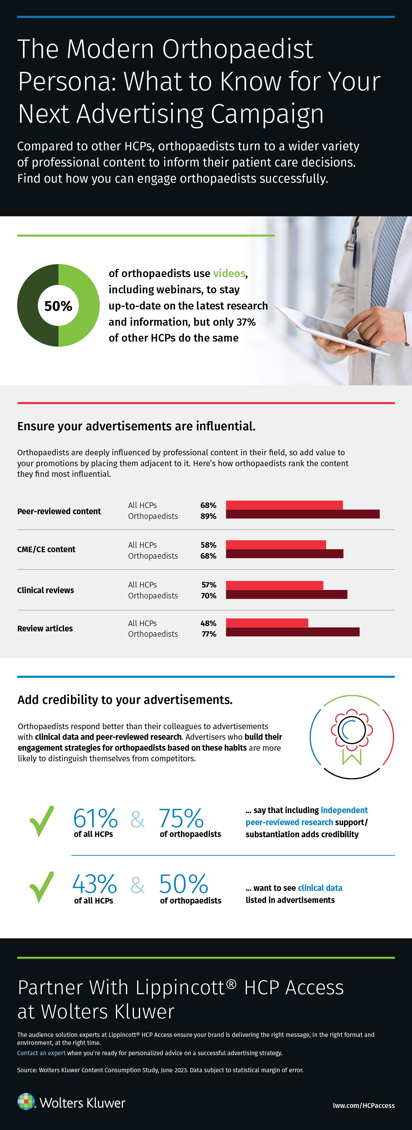 advertise to orthopaedists infographic