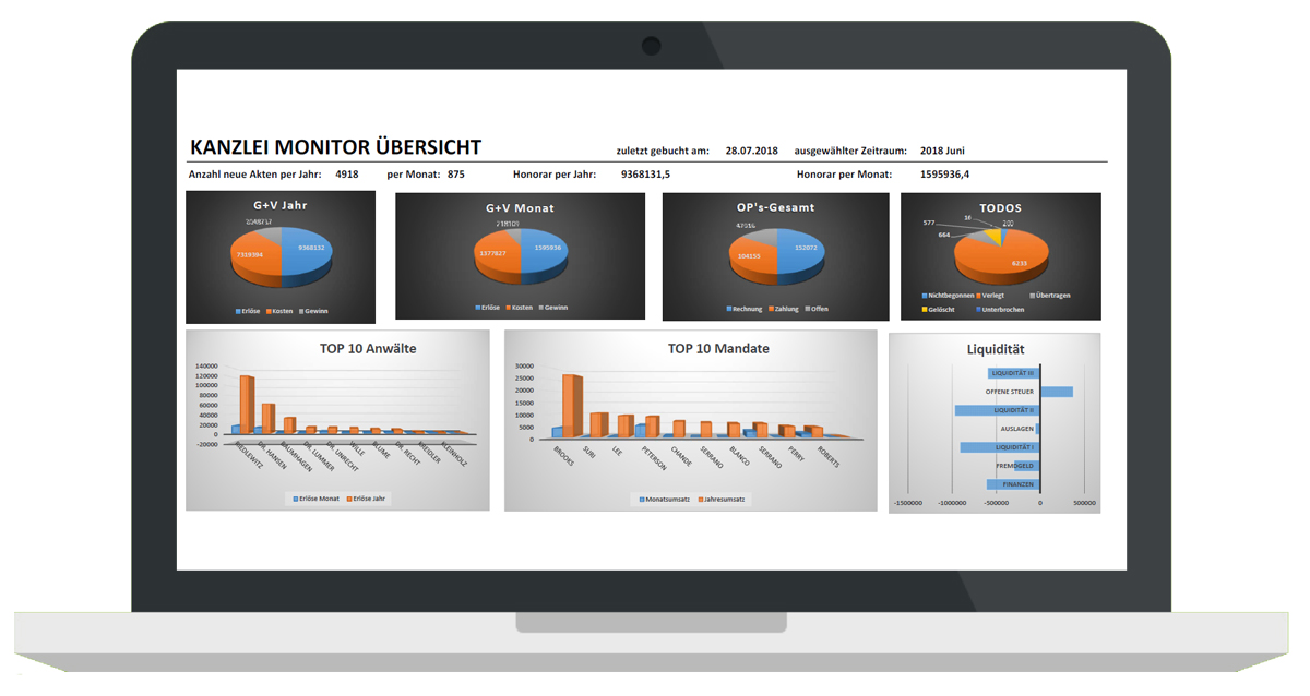 AnNotext Kanzleimonitor Dashboard