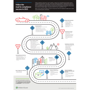 Follow the road to Compliance success in 2024