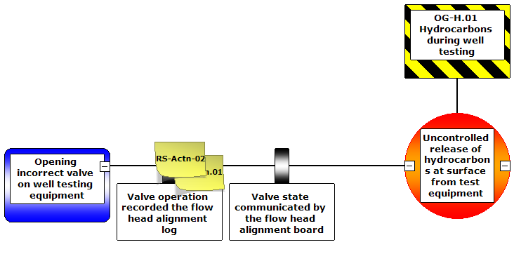 Action tracking graphics