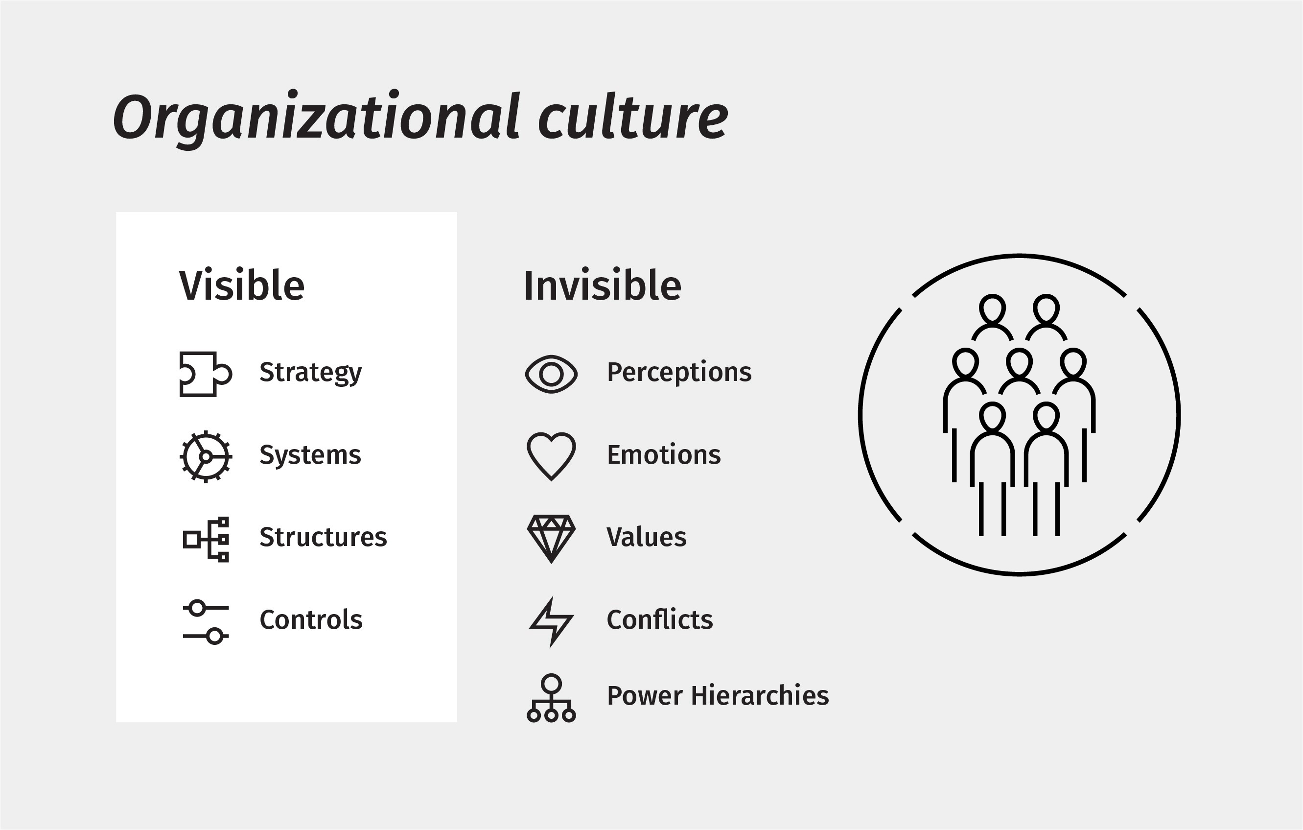 The building blocks of auditing culture organizational culture graphic
