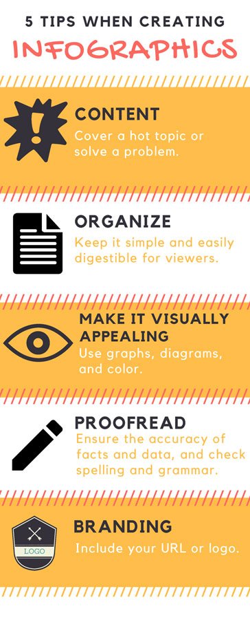 5 Tips When Creating Infographics: Content, Organize, Make It Visually Appealing, Proofread, Branding