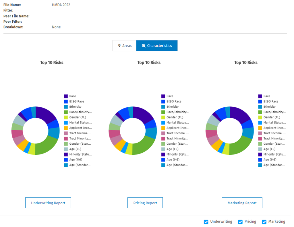 Risk Scorecard Report