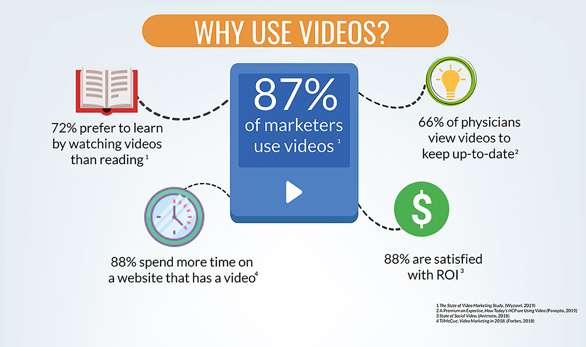 why use videos in healthcare marketing