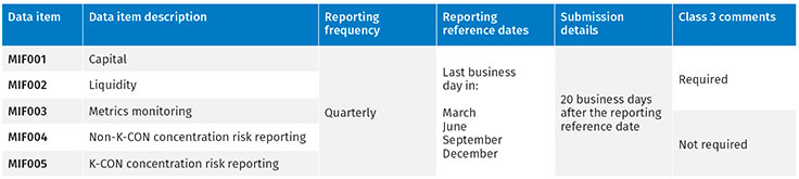 IFD IFR Obligations Commentary Figure 3