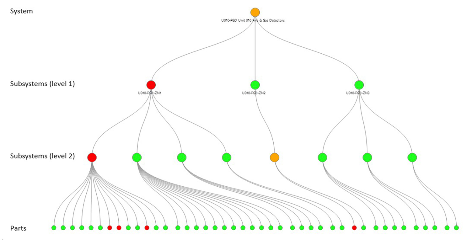 Blog System Parts Graphics