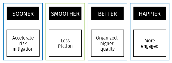 Sooner smoother better happier graphic