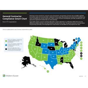 General Contractor Smart Chart from CT Corporation