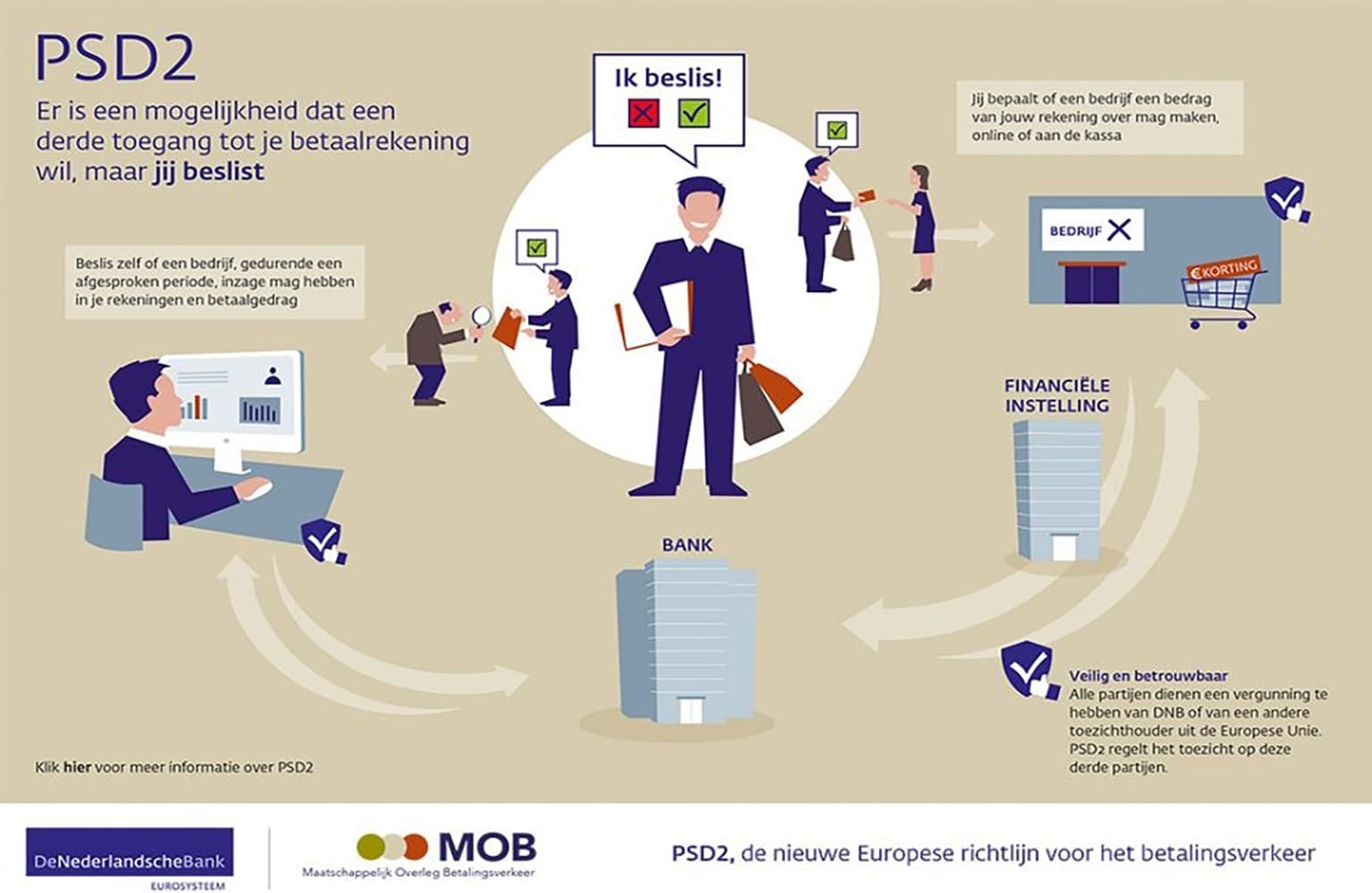 Infographic over psd2