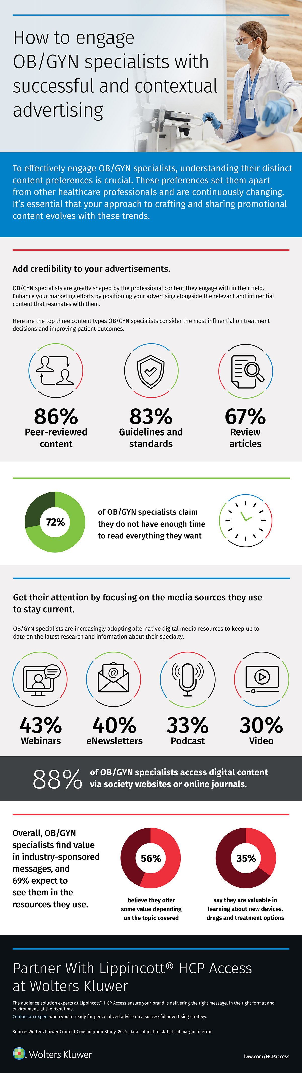 advertising to obgyns infographic