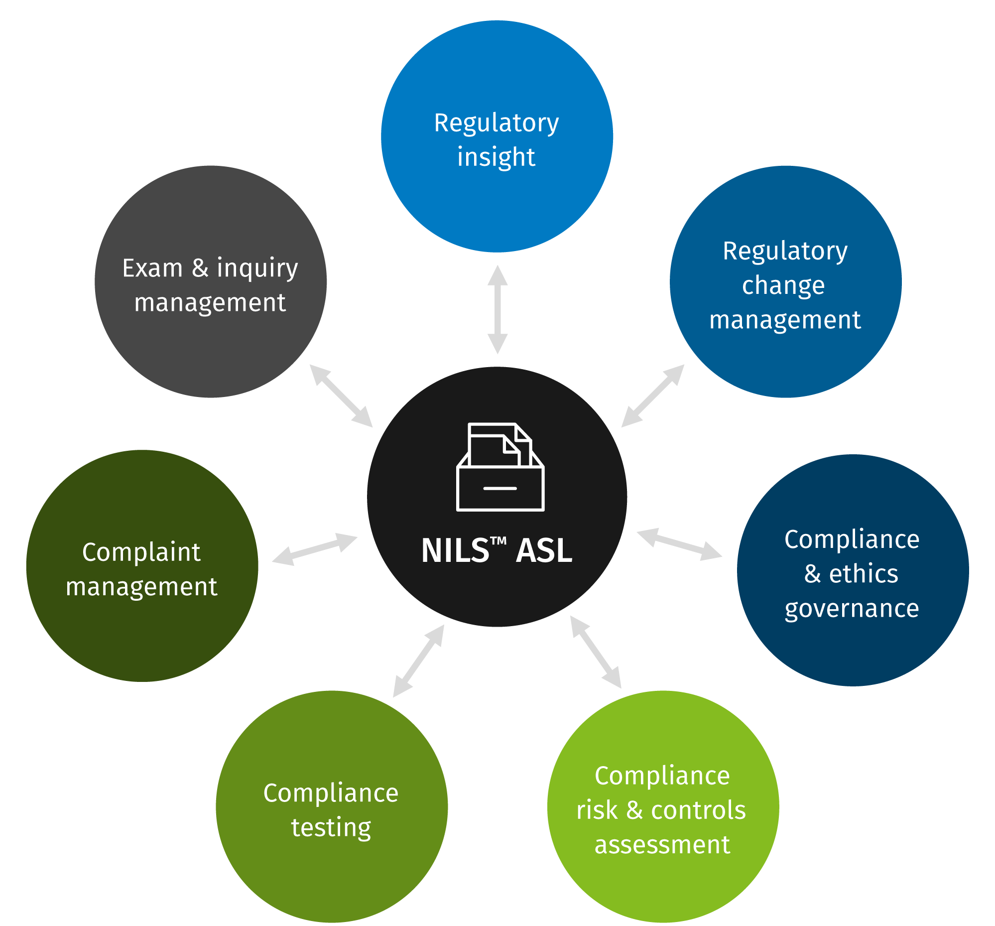 NILS ASL Graphic