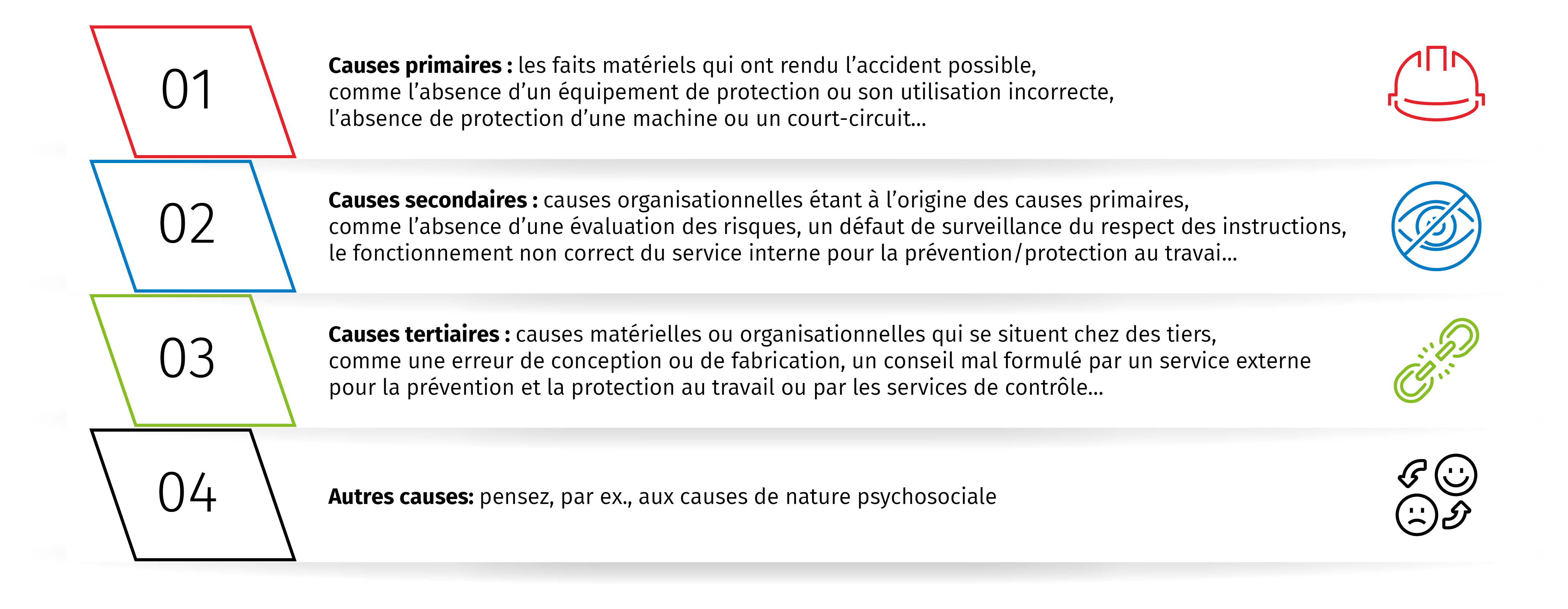 causes primaires