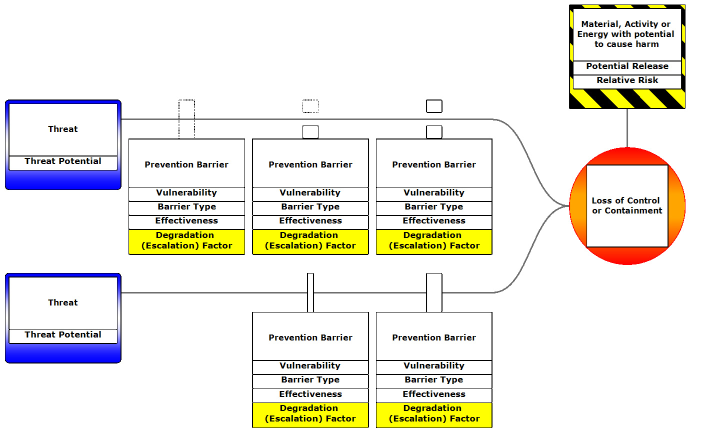 Approach — Bear Process Safety