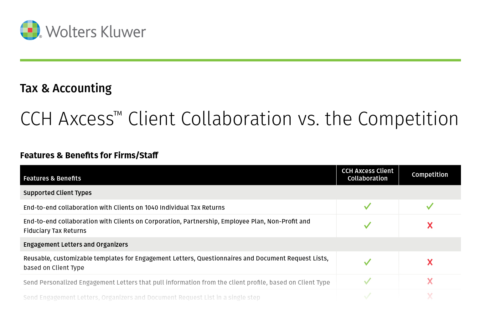 CCH Axcess Client Collaboration vs Competition
