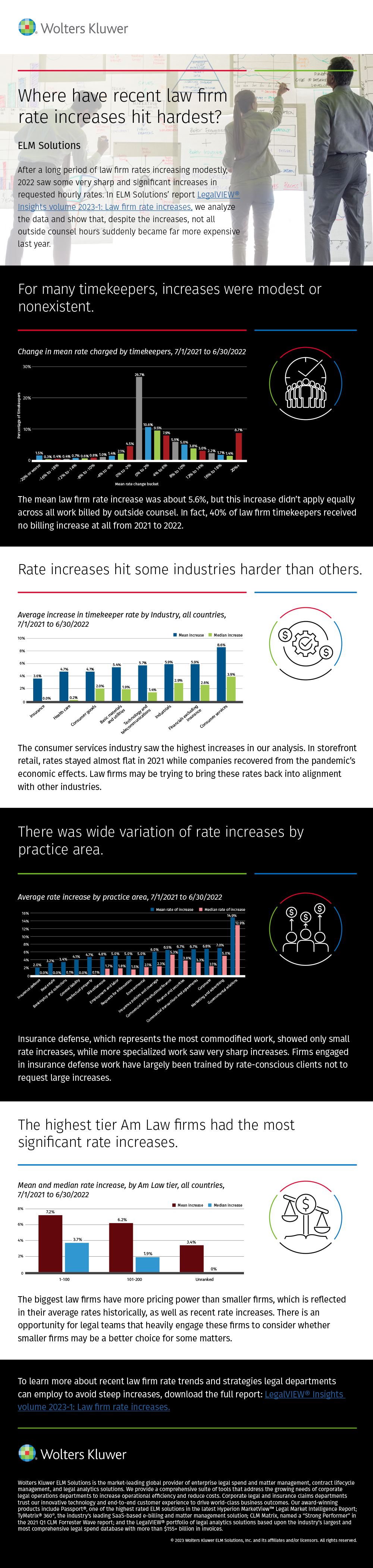 Infographic Where have recent law firm rate increases hit hardest