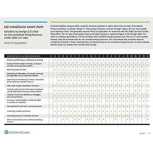 Image of the LLC Compliance Smart Chart