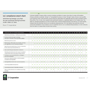 Image of the LLC Compliance Smart Chart