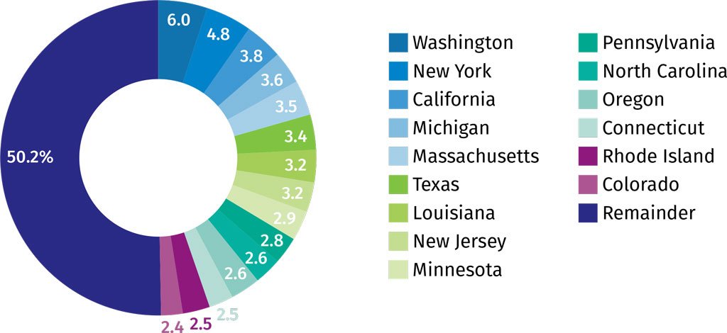 Fifteen States Have Generated Half of COVID-19 U.S. Insurance Regulatory Activity