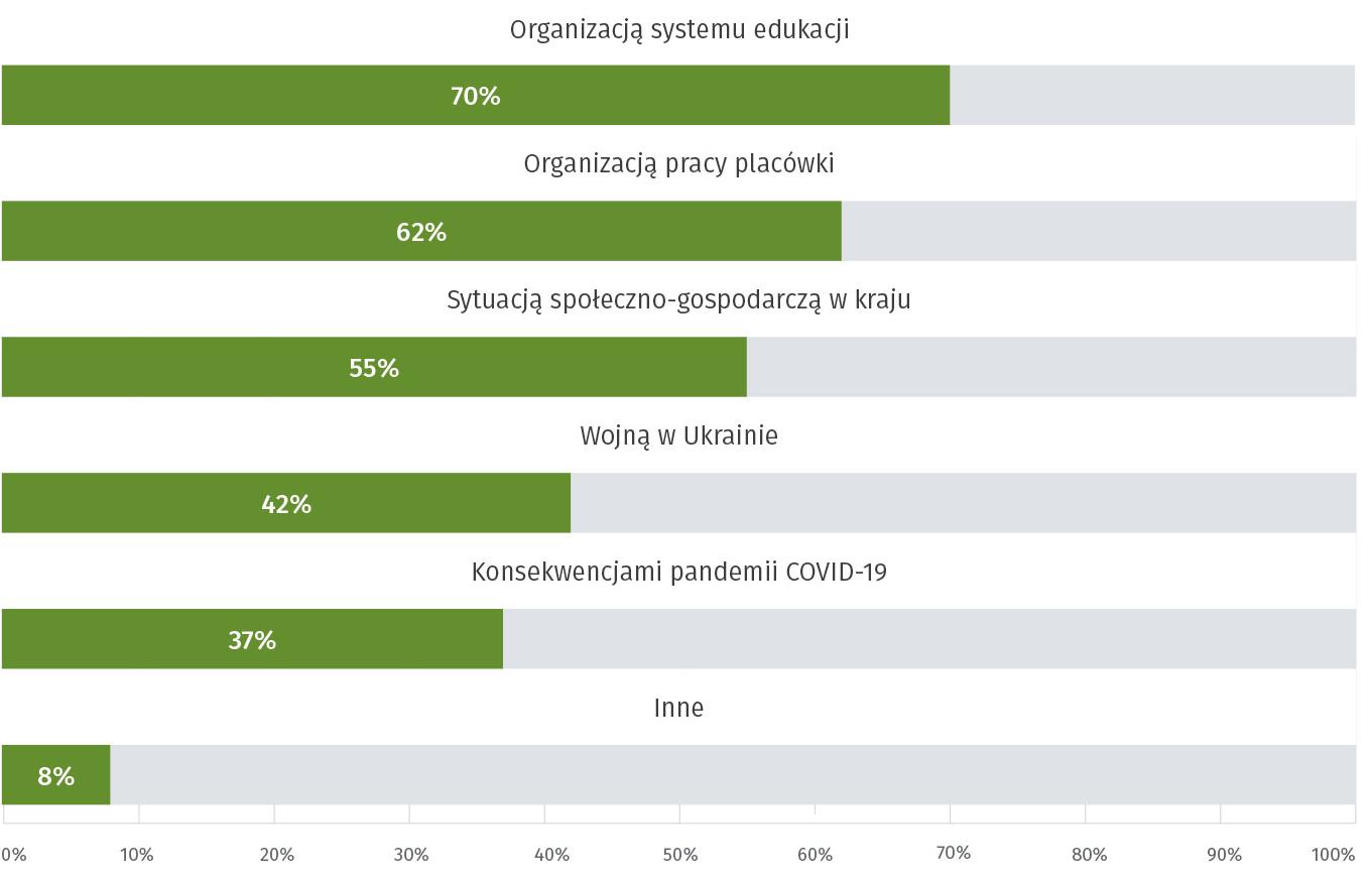 LEXOMETR Oświatowy