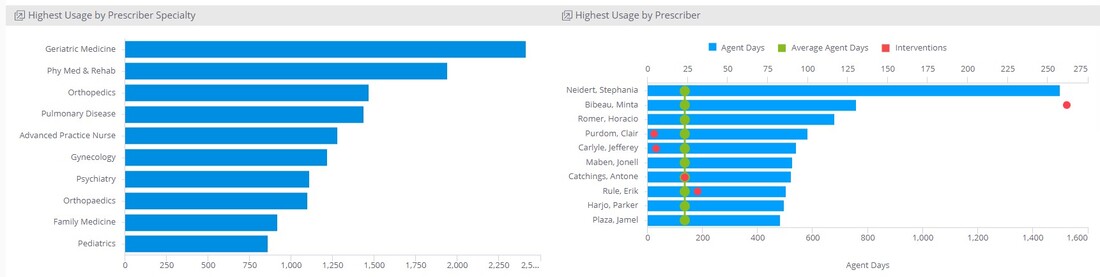 Sentri7 Dashboard: DOT and Antimicrobial Use