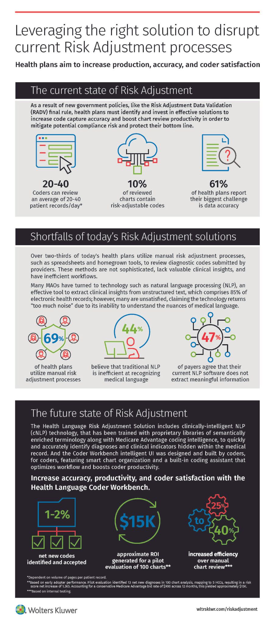Infographic Health Language Risk Adjustment JPG