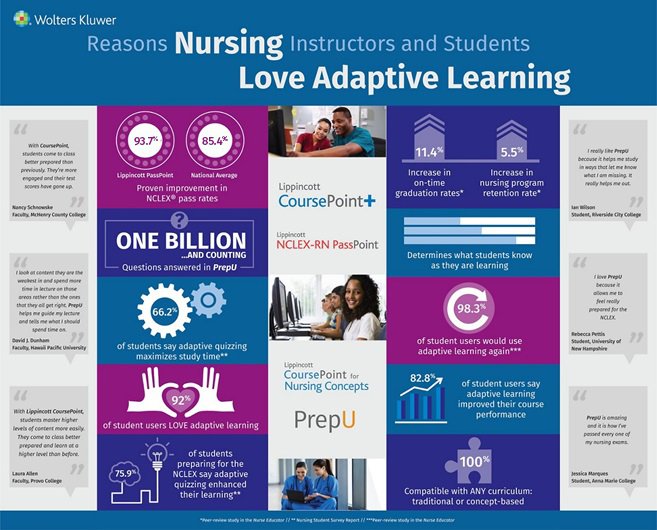 Nursing love adaptive learning