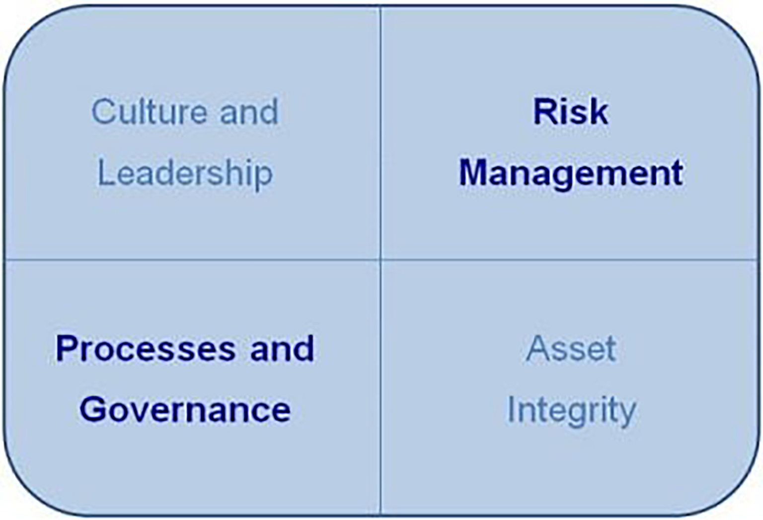 Risk Management Context