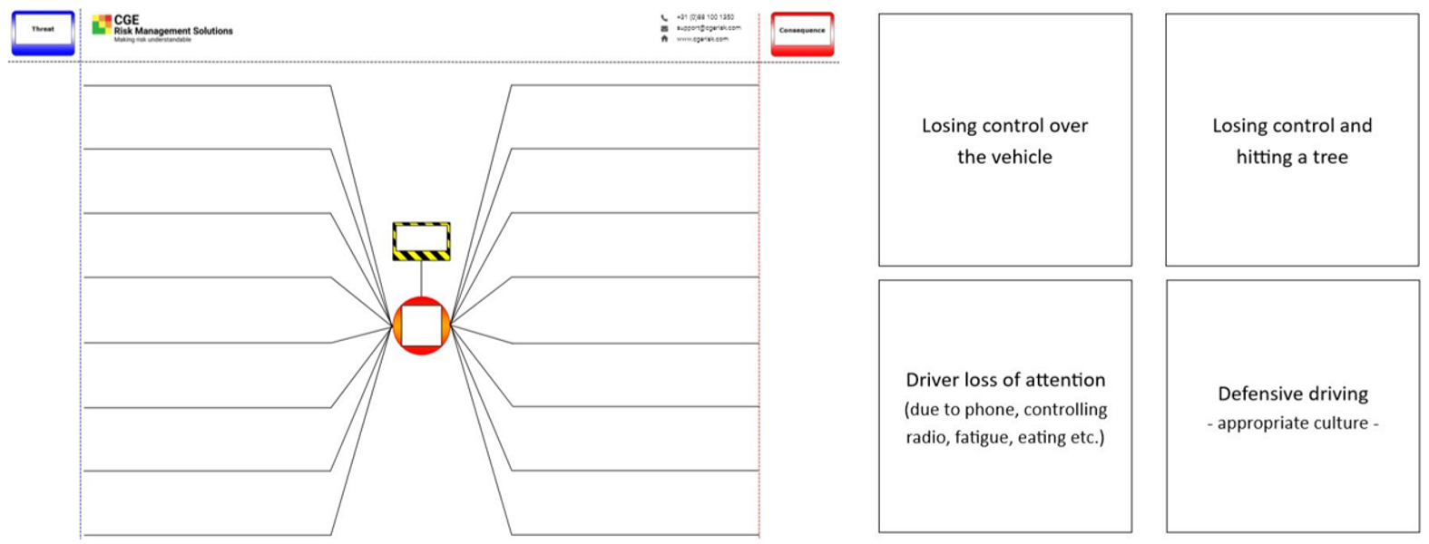 Bowtie gamification – Guestblog series Play & Learn, part 4