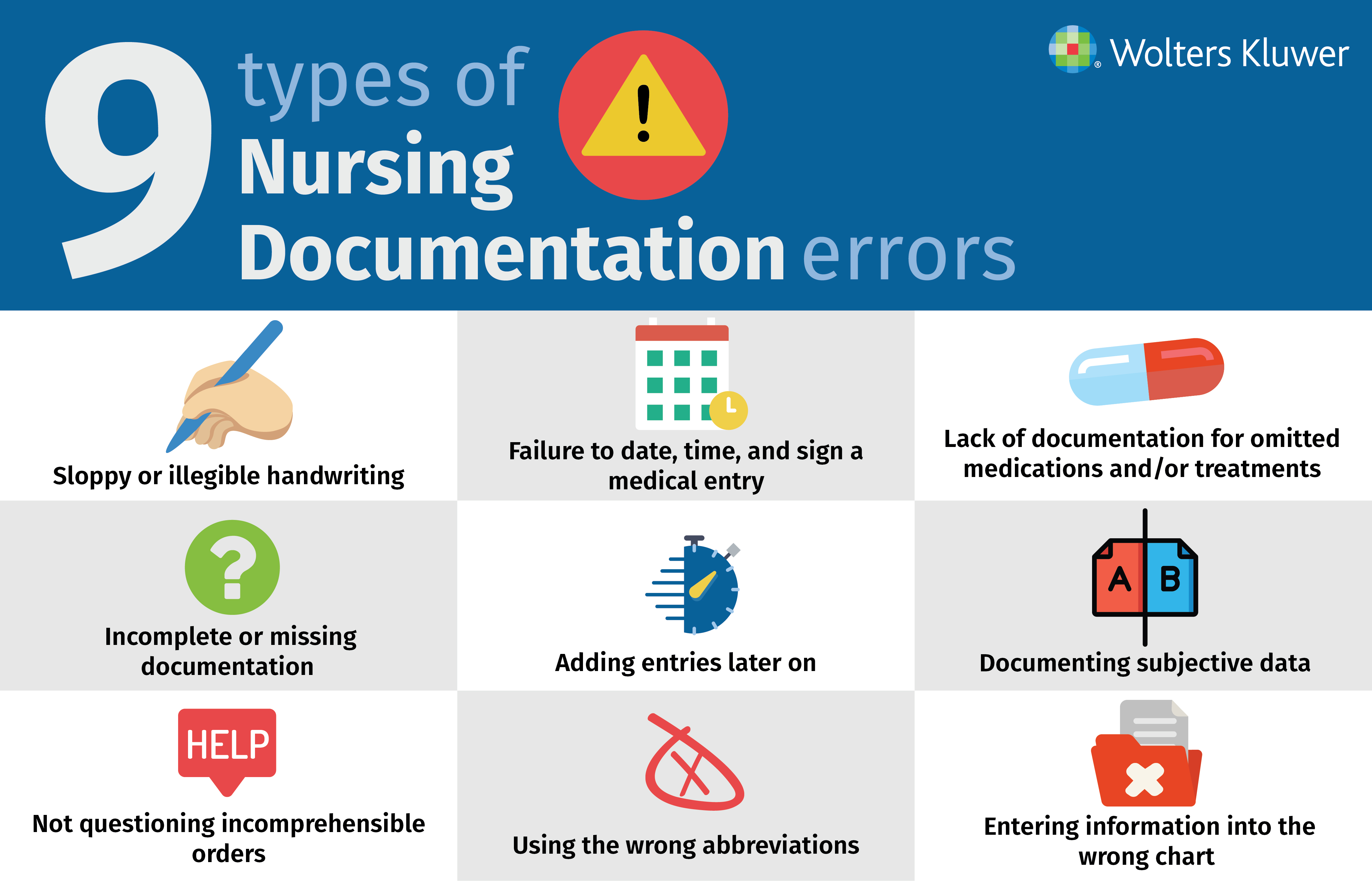 Nursing Documentation How To Avoid The Most Common Medical Documentation Errors Wolters Kluwer 1020