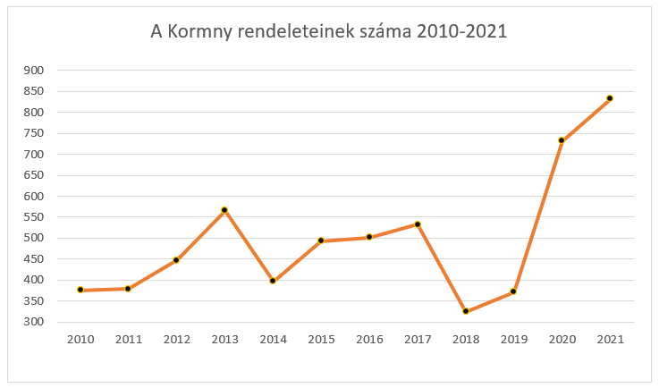 joggyakorlat22_3_grafikon