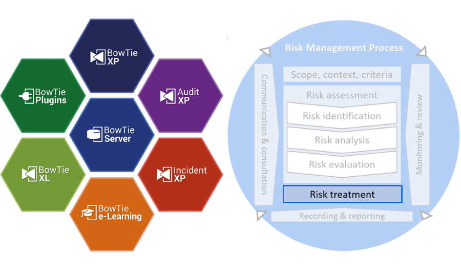 ISO 31000 risk treatment banner