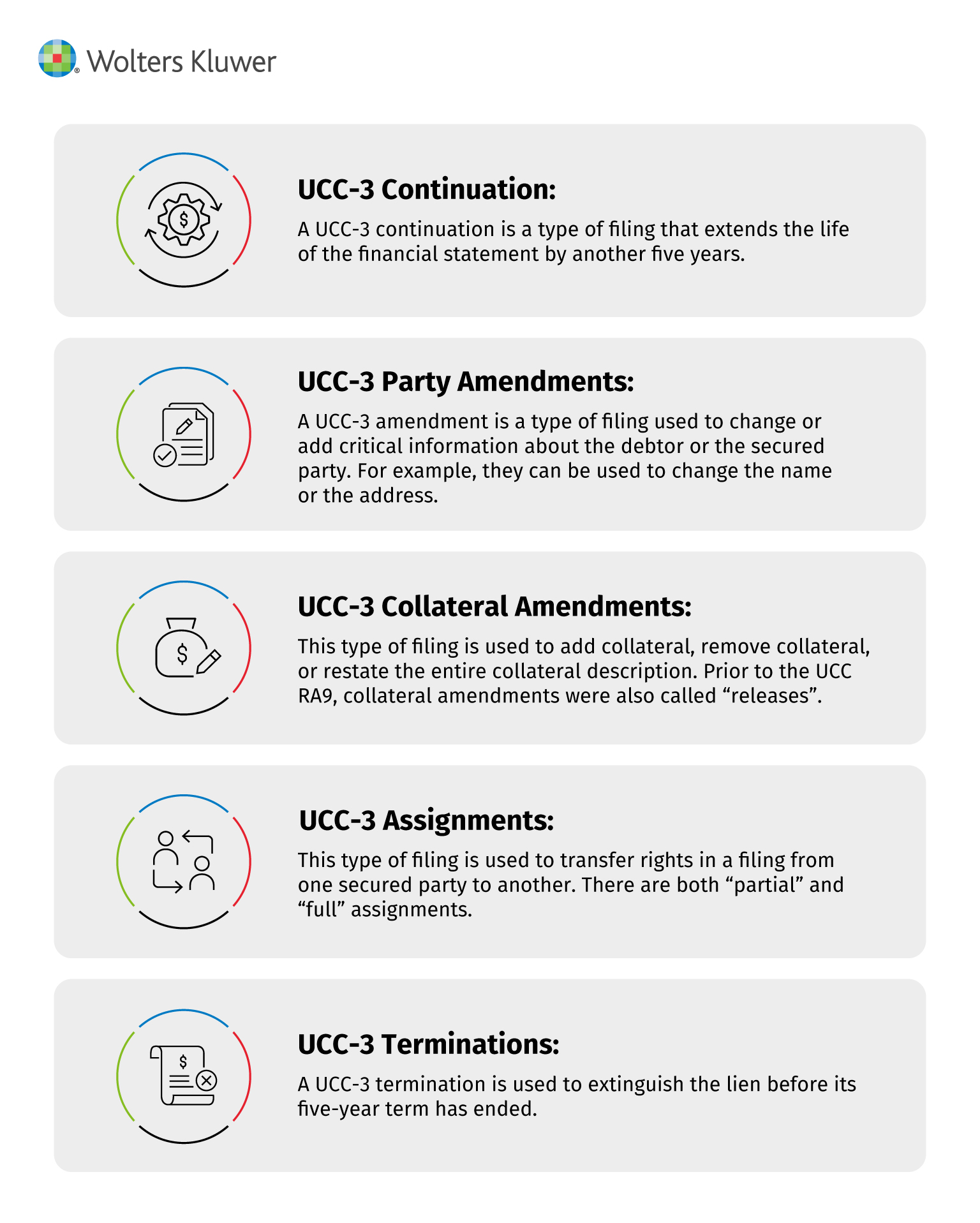 Your questions answered: What is a UCC-3? | Wolters Kluwer