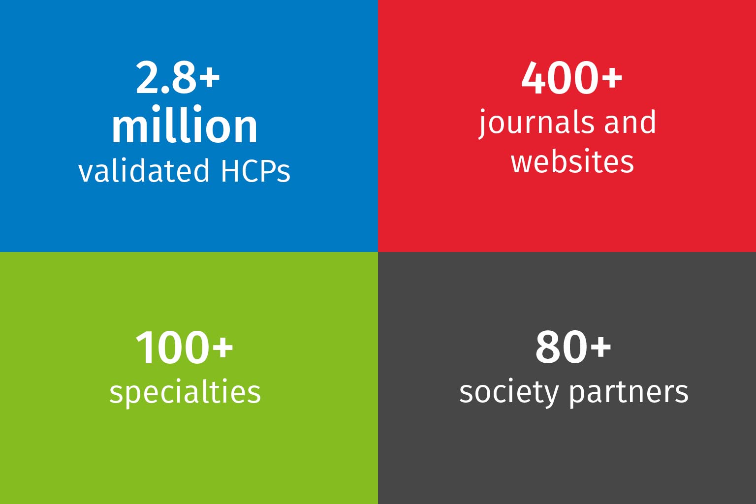 reach over 2.8 million HCPs