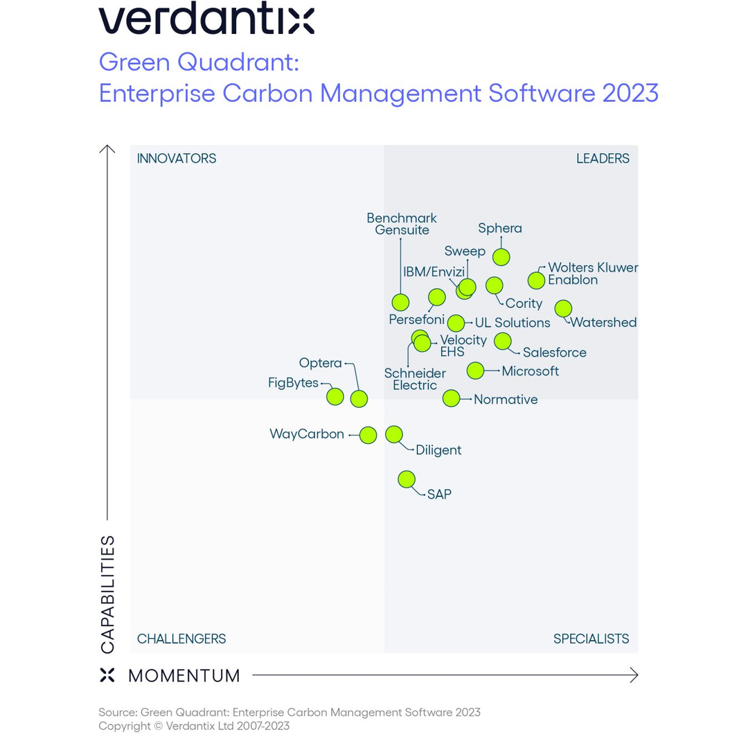 Verdantix Green Quadrant Enterprise Carbon Management Software 2023