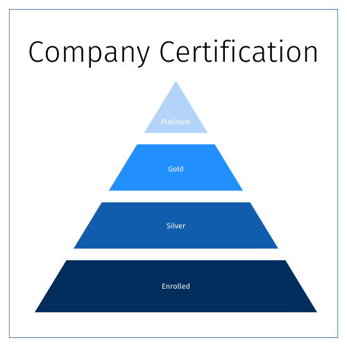 Company Certification graphic