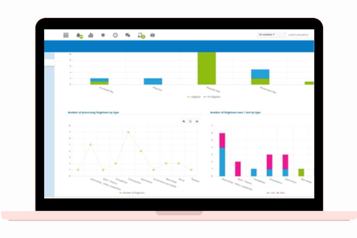 Contract Management Software Dashboard