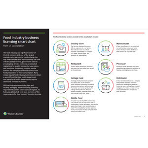 Food industry business licensing smart chart