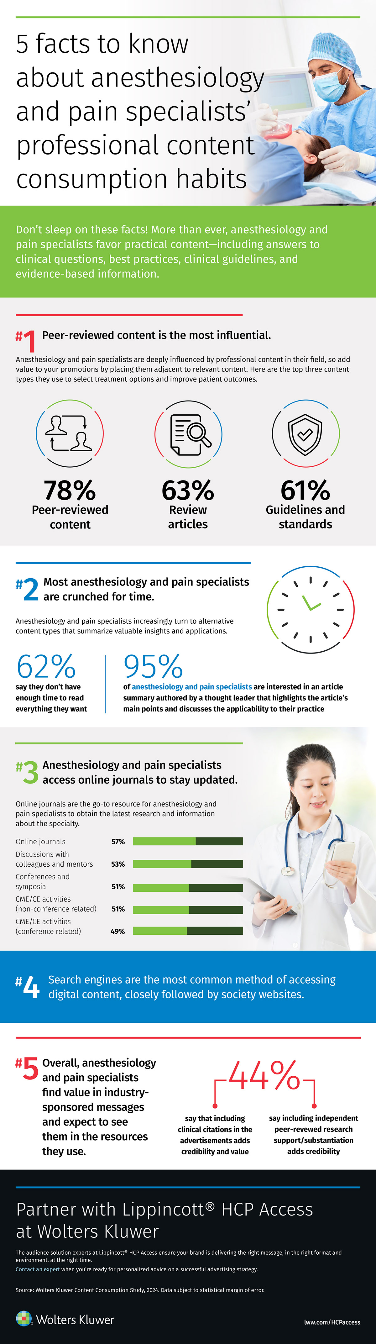 anesthesiologists content consumption habits infographic