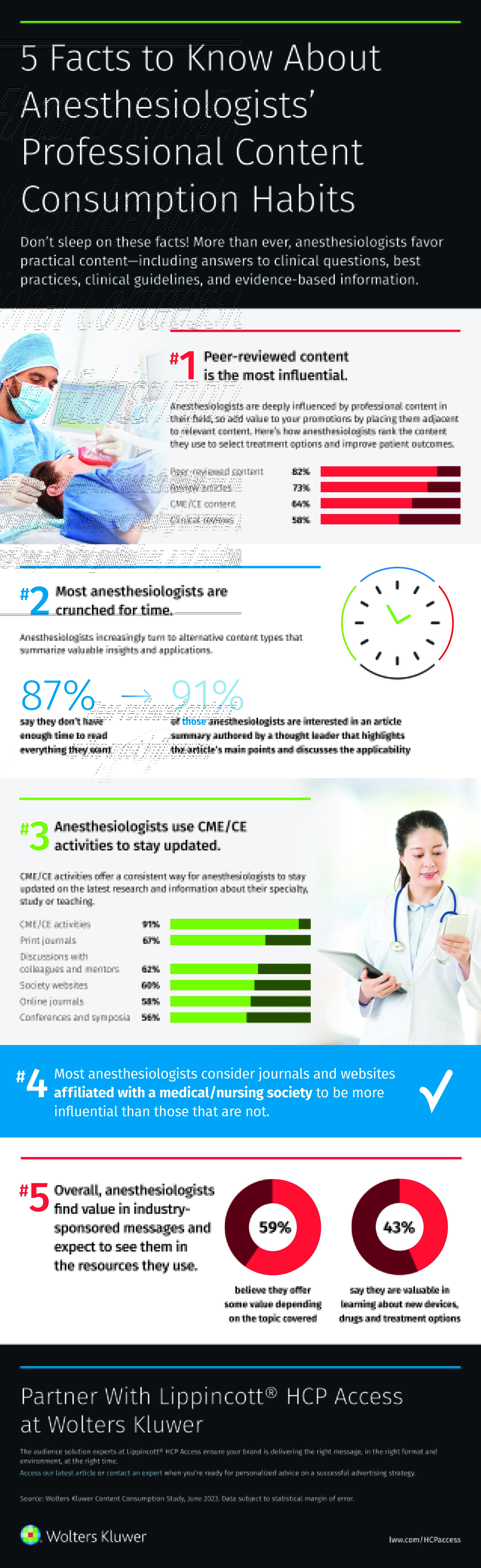 anesthesiologists content consumption habits infographic