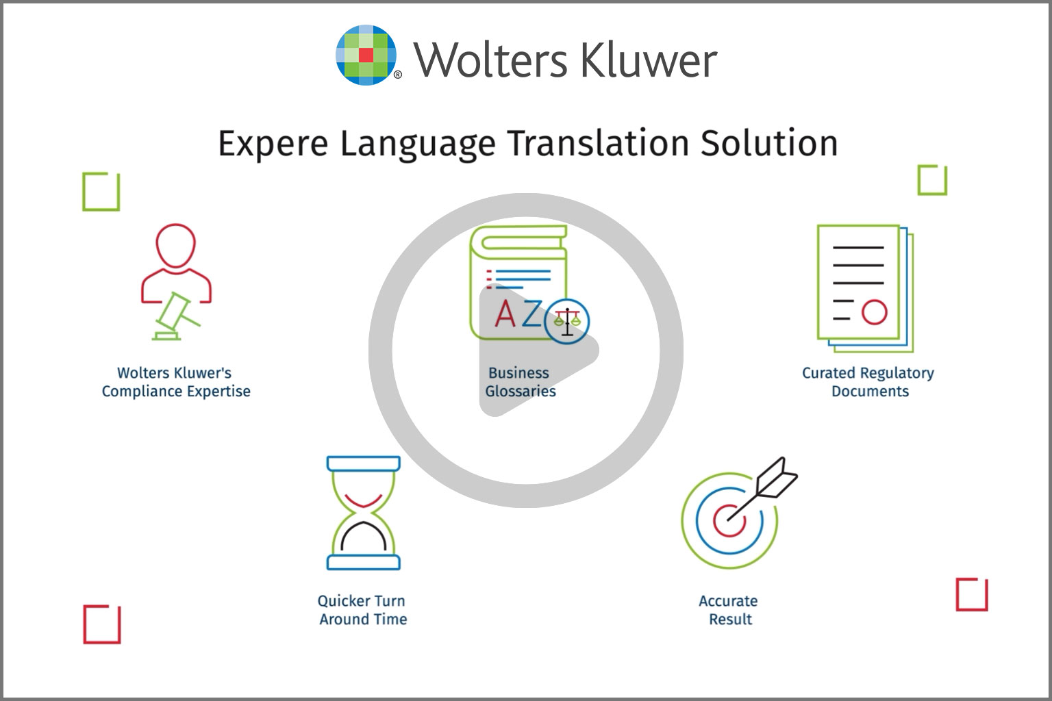 Wolters Kluwer Expere Language Translation Solution