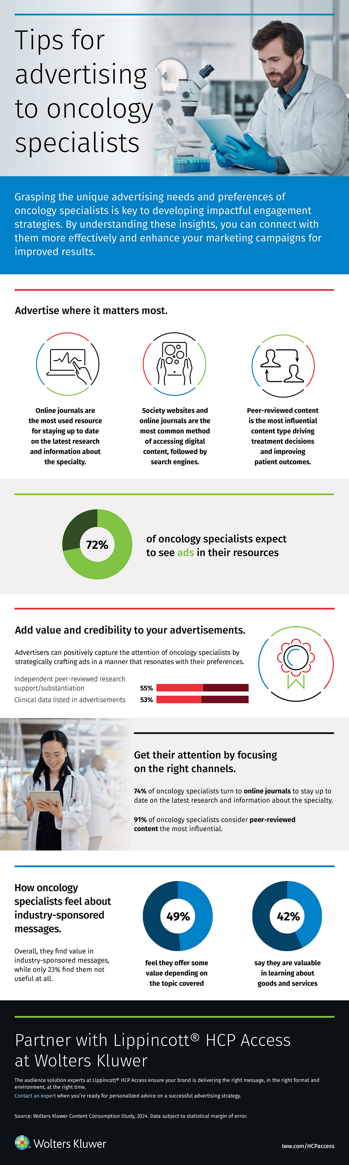 infographic-tips-for-advertising-to-oncology-specialists.jpg