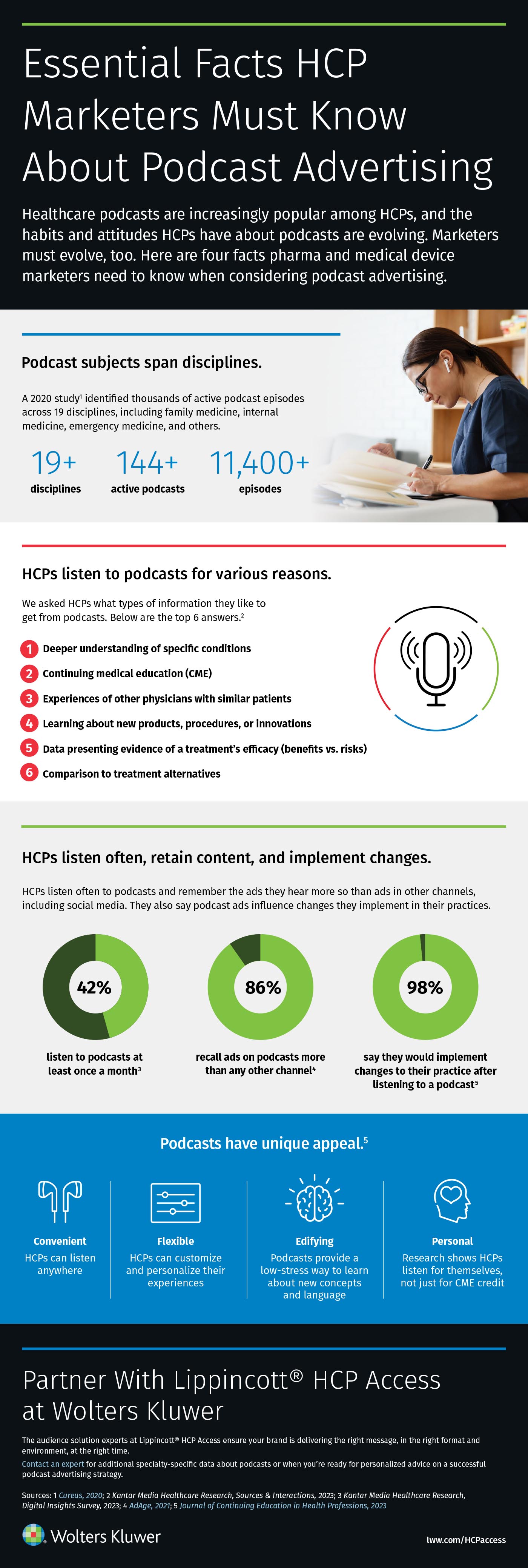 infographic-essential-facts-hcp-marketers-must-know-about-podcast-advertising.jpg