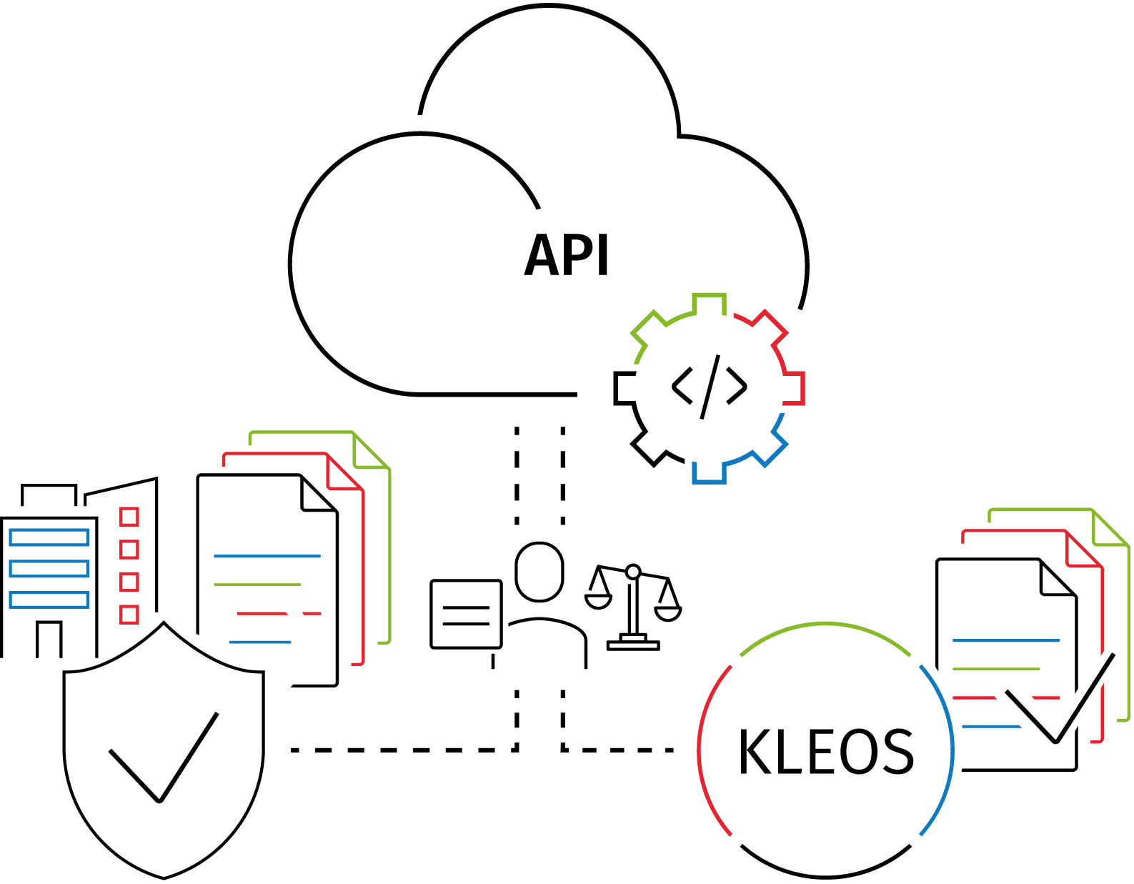 KLEOS Caso de uso 4 Transporte Masivo de Datos