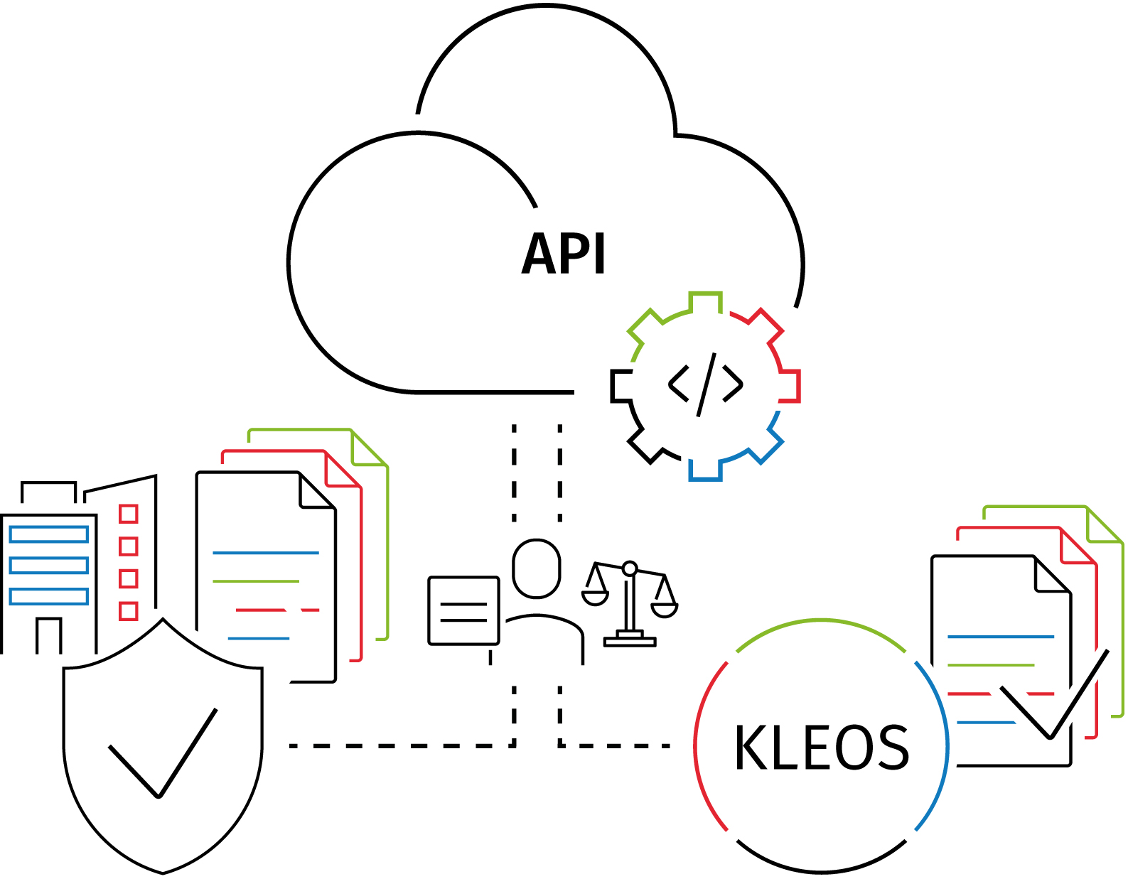 KLEOS_API_usecase4_mass_data_mgt.jpg