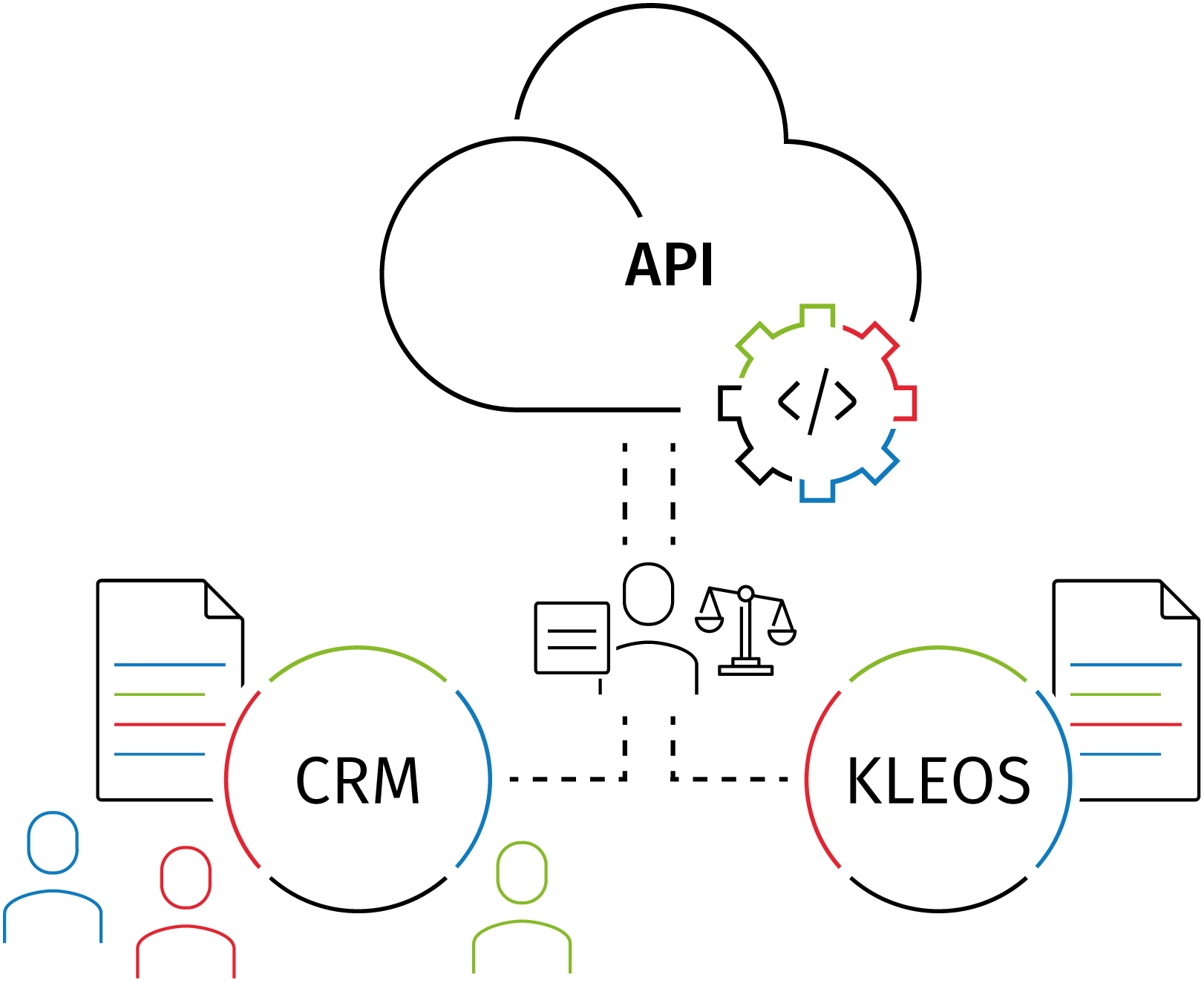 KLEOS_API_usecase1_CRM.jpg
