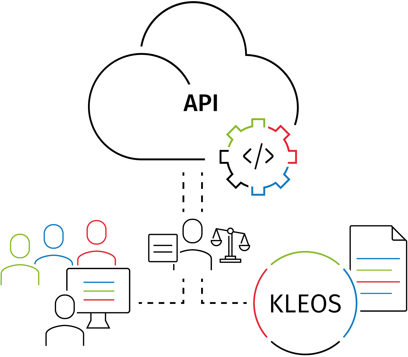 KLEOS_API_usecase3_mandate_mgt.jpg