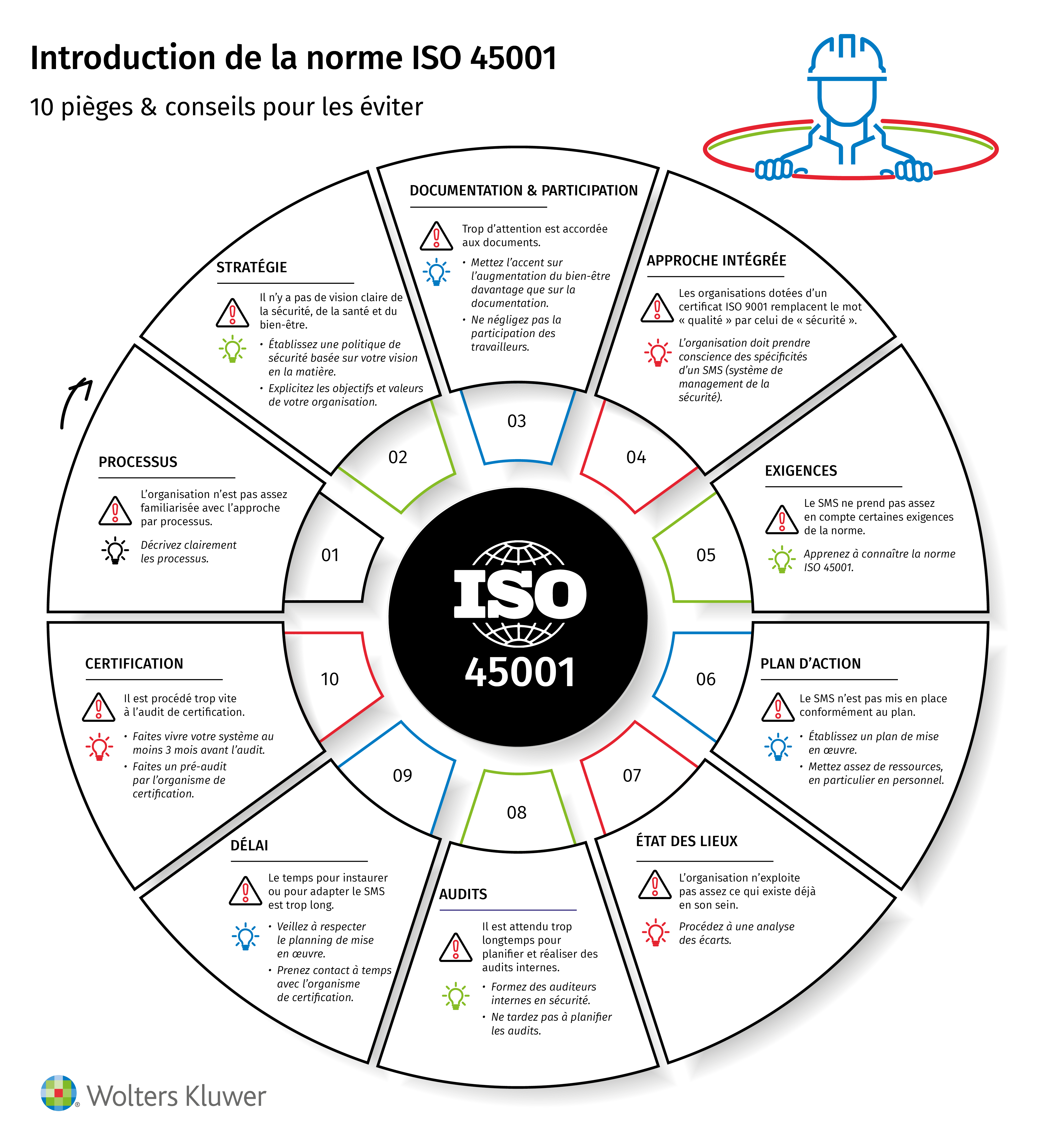  ISO 45001 invoeren: 10 tips om de meest voorkomende valkuilen te vermijden (infographic)